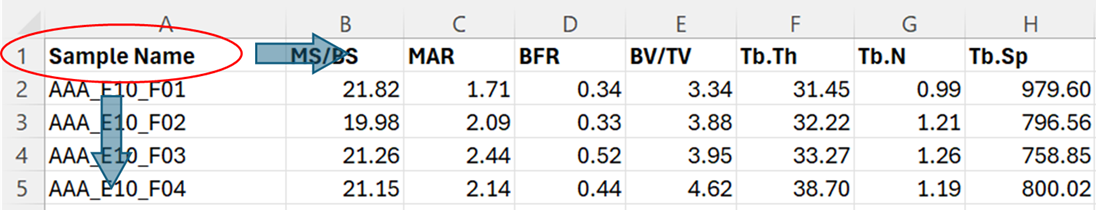 Example of a spreadsheet with sample names in the first column and measurement parameters in the first row
